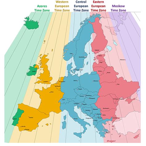 Time Zone Of Rome
