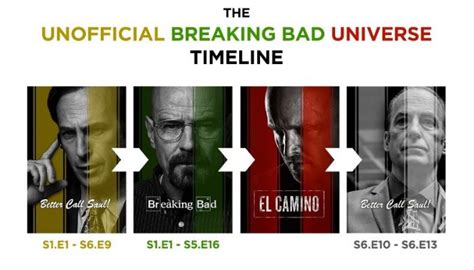 Timeline Of Breaking Bad And Better Call Saul
