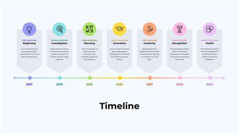 Timeline Of Canva