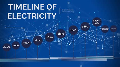 Timeline Of Electricity