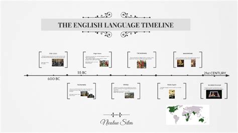 Timeline Of English Language