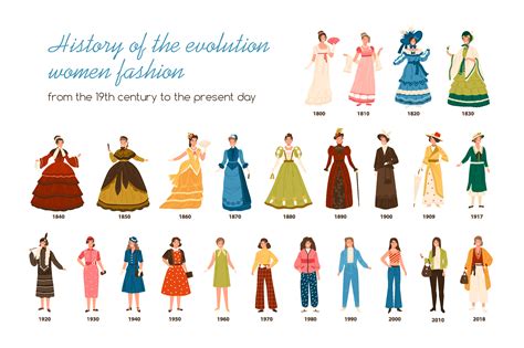 Timeline Of Fashion