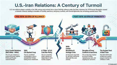 Timeline Of Iran War