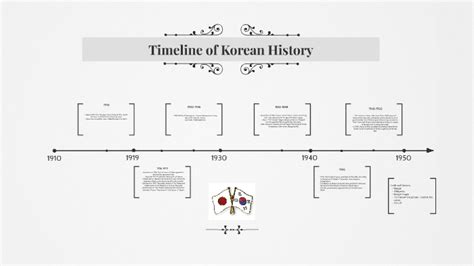 Timeline Of Korean History