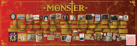 Timeline Of Monster Anime
