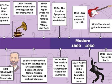 Timeline Of Music