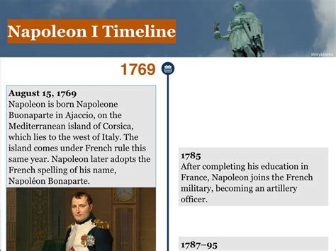 Timeline Of Napoleon