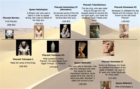 Timeline Of Pharaohs In Ancient Egypt