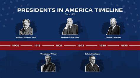 Timeline Of Us Presidents In Order