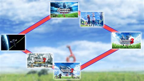 Timeline Of Xenoblade