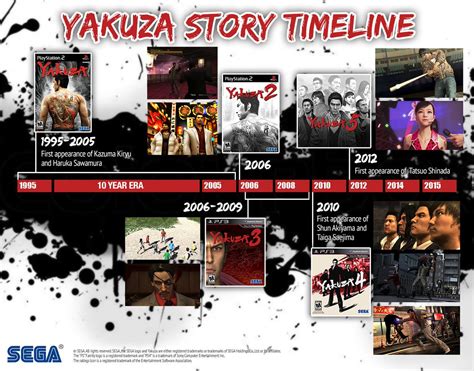 Timeline Of Yakuza Games