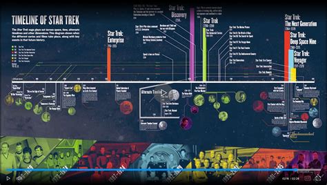 Timeline Order Of Star Trek