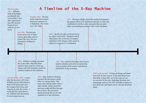 Timeline X Ray