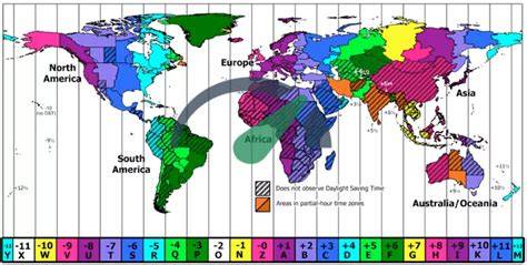 Timezone Of Dubai