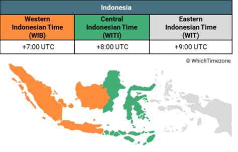 Timezone Of Indonesia