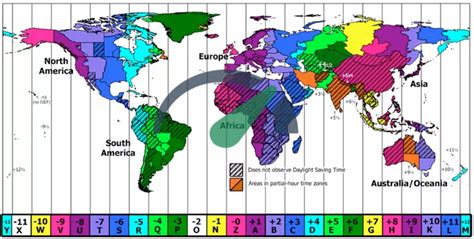 Timezone Of Switzerland