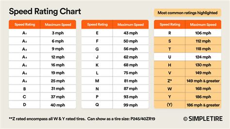 Tire Speed Rating