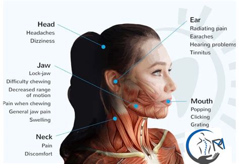 Tmj Neck Pain