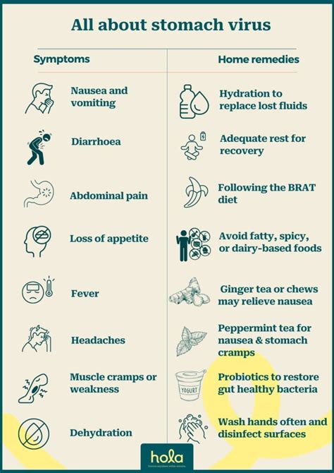 Toddler Stomach Bug