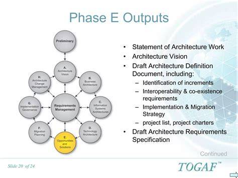 Togaf Archimate Examples Phase E Opportunities. Solutions