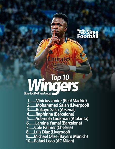 Top Winger 2025