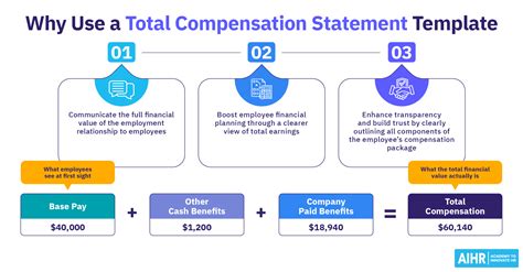 Total Employees Of X