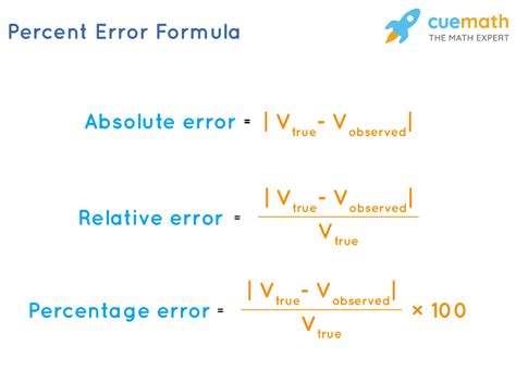 Total Error Rate And P Value