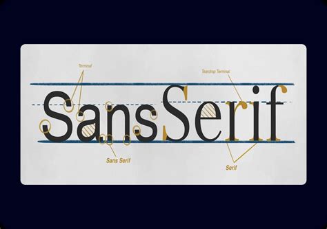 Traditional Serif Fonts