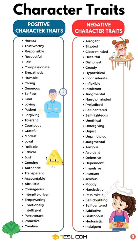 Traits And Character