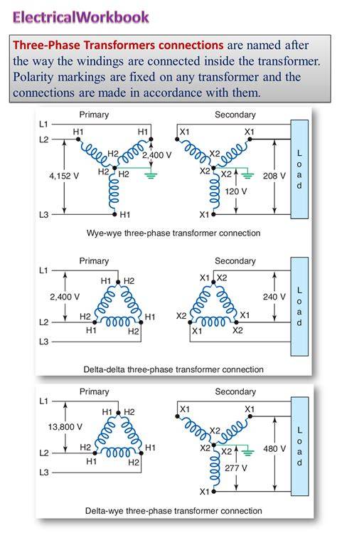Transfomer U Phase