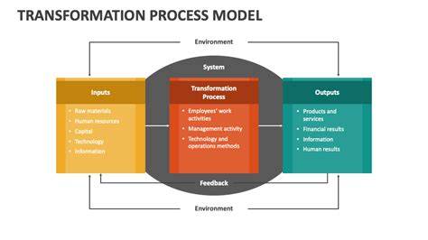 Transformation Process