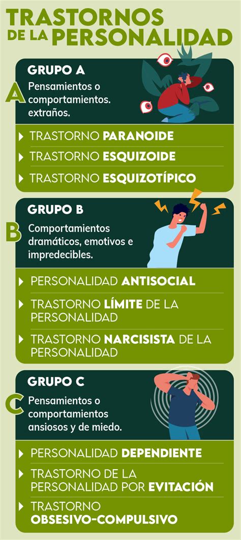 Trastorno De La Personalidad