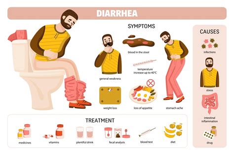 Treatment For Diarrhea