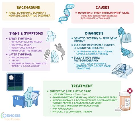 Treatment For Ffi
