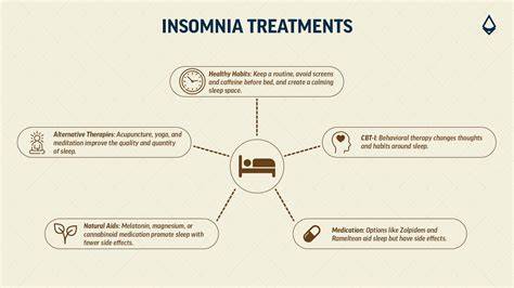 Treatment For Insomnia In Adults