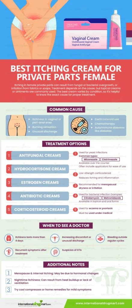 Treatment For Itching In Private Parts Female