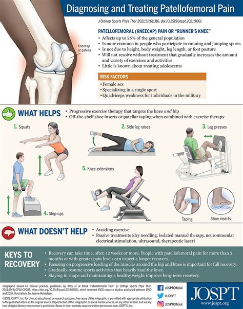 Treatment For Knee Pain