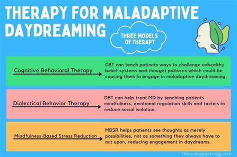 Treatment For Maladaptive Daydreaming