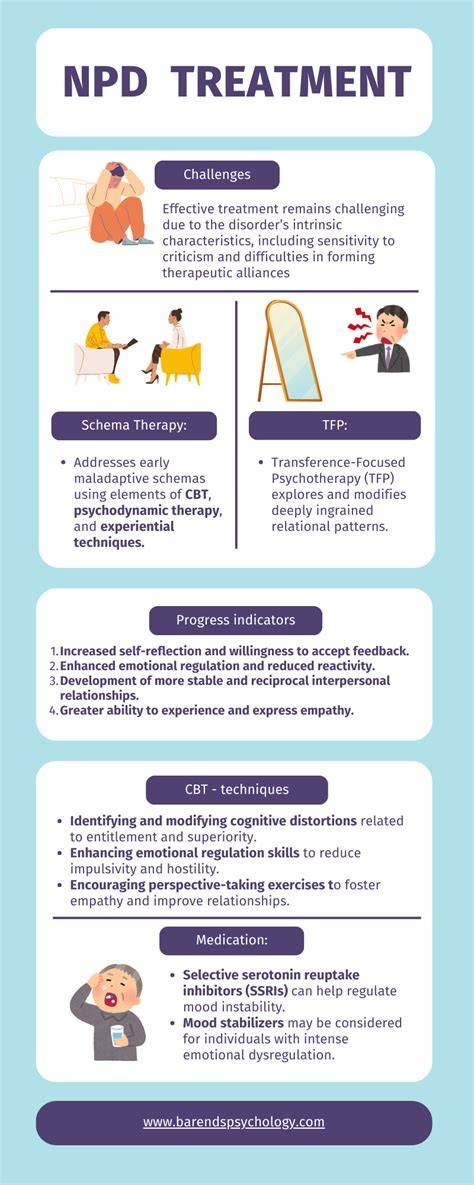 Treatment For Npd