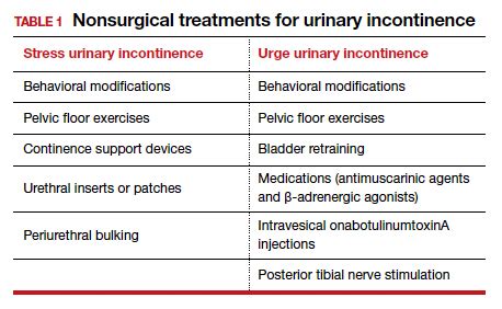 Treatment For Urinary Incontinence