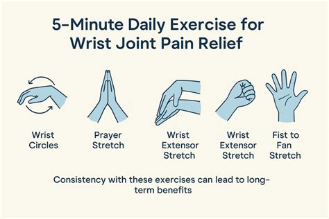 Treatment For Wrist Pain