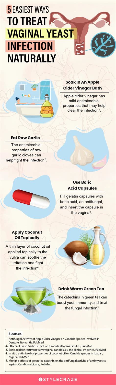Treatment For Yeast Infection