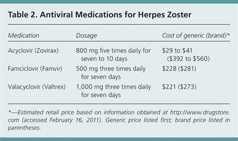 Treatment For Zoster