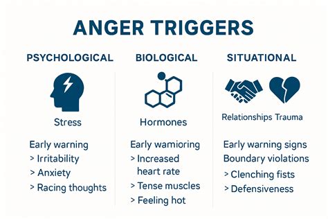 Triggers For Anger