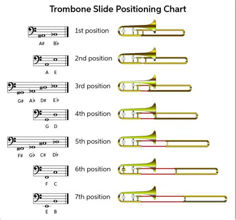 Trombone Trigger Slide Positions