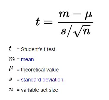 Tstatistic Calculation