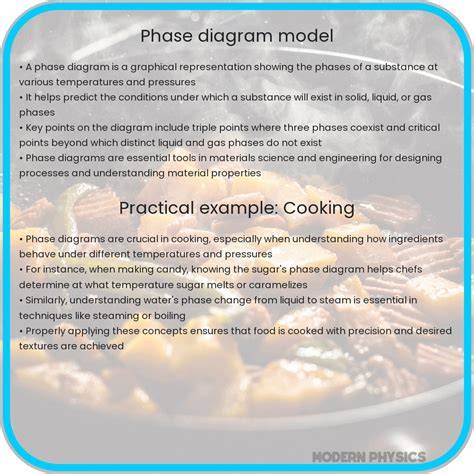Tuj Model Phase Diagram
