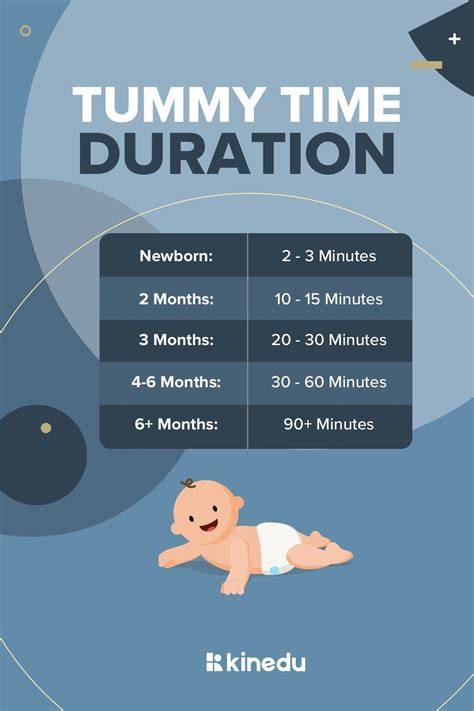 Tummy Time By Age