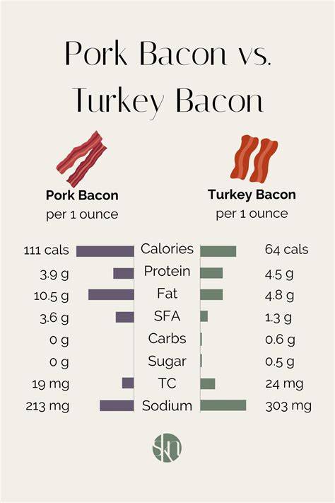 Turkey Bacon Vs Pork Bacon
