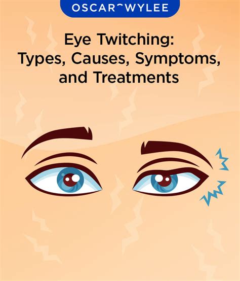 Twitching Eye Meaning